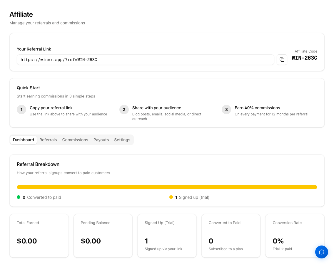 The Winnr affiliate dashboard showing the referral link and code, the 40% commission quick-start, and stat cards for total earned, pending balance, signups, conversions, and conversion rate