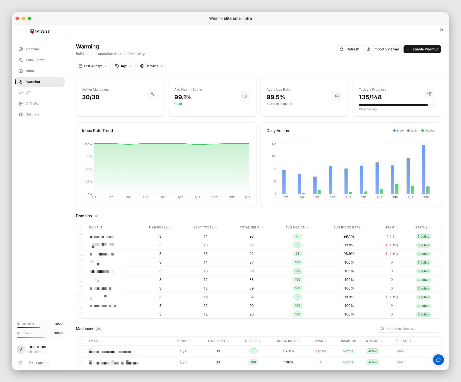 Winnr warming dashboard showing inbox rate trends, health scores, and domain analytics