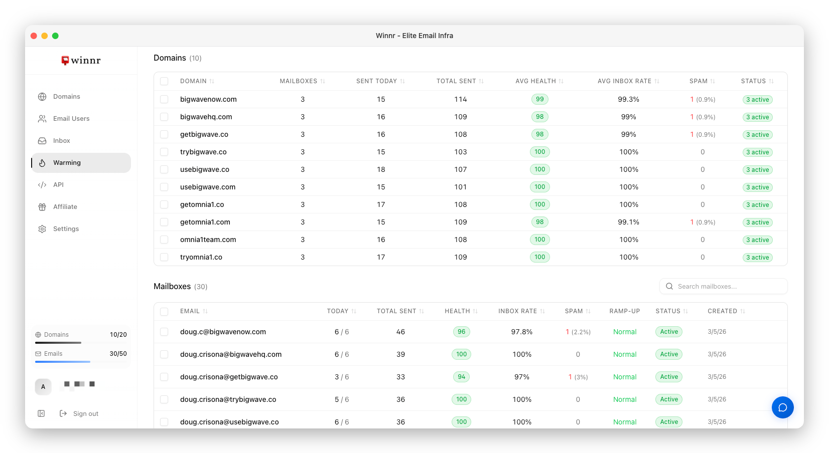 Domain and mailbox stats